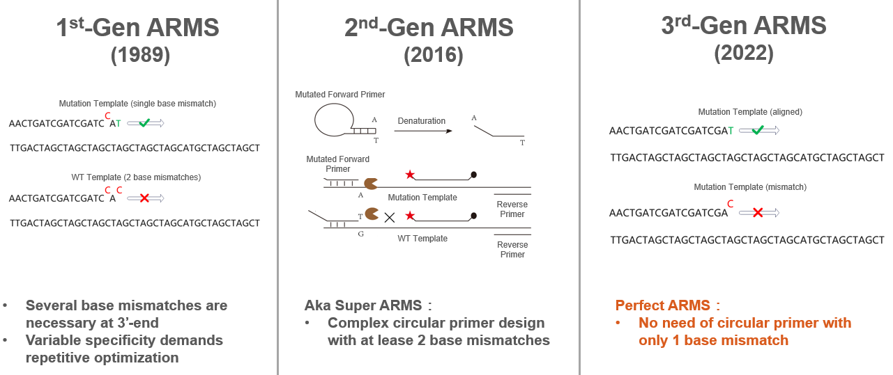 1695700926116721.png 三代ARMS对比-英文.PNG