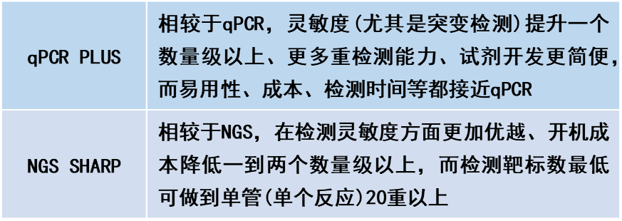 1700733845287153.png qPCR-PLUS-NGS-SHARP.png