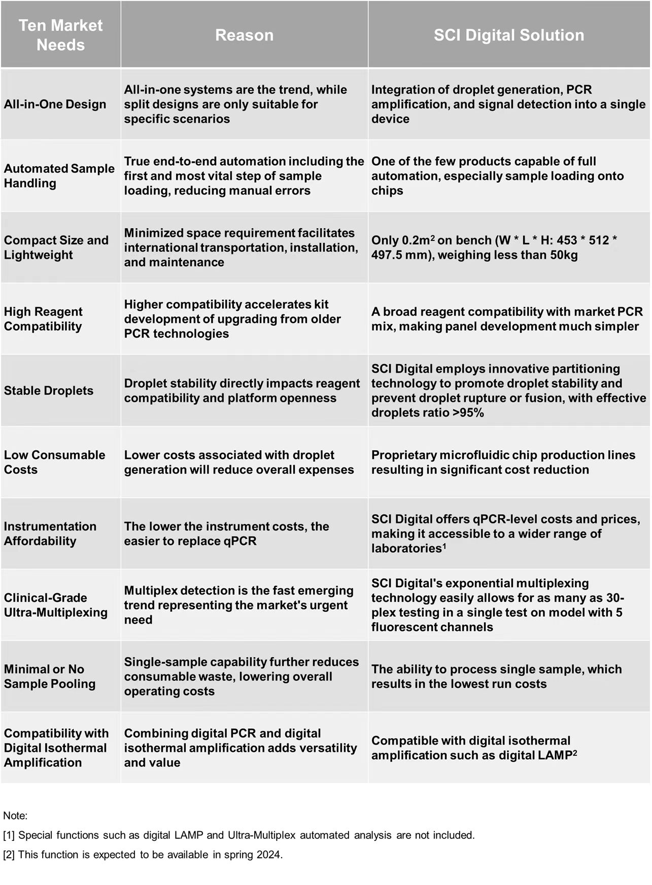 1702262170266078.jpg SCI Digital-Ten Reasons-竖板.jpg